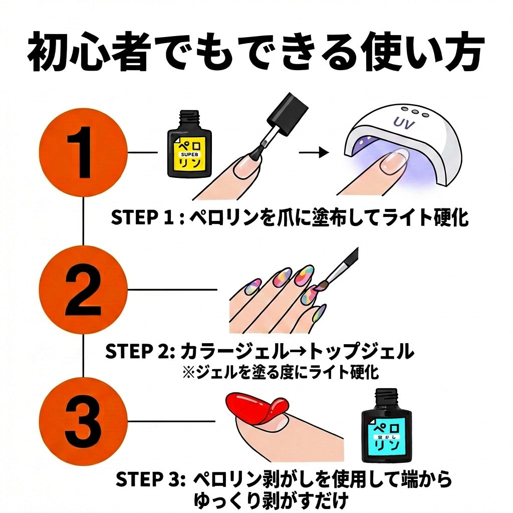 【ペロリンベストセラー】【おひとり様1セット限定】【3本セット】ピールオフベースジェル“ペロリン”ベースに塗ってジェルネイルをするだけで剥がせる!ぺろりん剥がし|ジェルネイルベースクリアジェルネイルピールオフジェルジェルネイル工房
