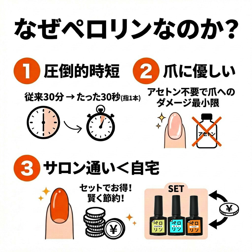 【ペロリンベストセラー】【おひとり様1セット限定】【3本セット】ピールオフベースジェル“ペロリン”ベースに塗ってジェルネイルをするだけで剥がせる!ぺろりん剥がし|ジェルネイルベースクリアジェルネイルピールオフジェルジェルネイル工房