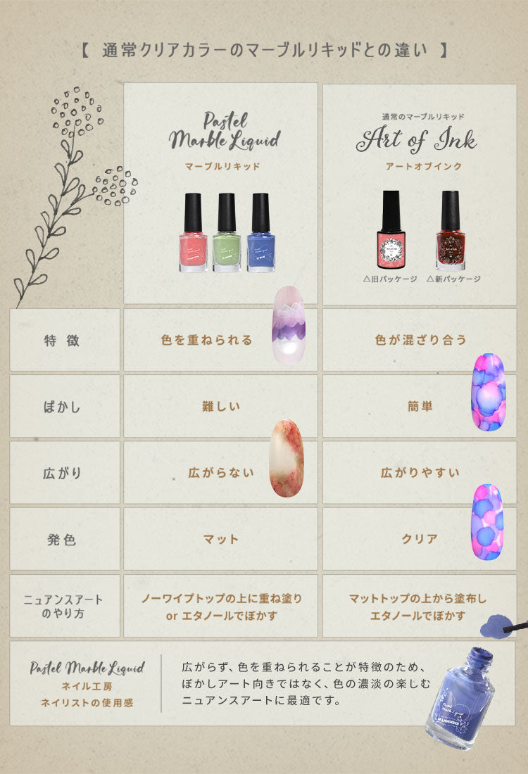 韓国で大流行中 マットなリキッド マーブルリキッド 乳白色 色を重ねるリキッド ジェルネイル パステル インク しゅわしゅわインク ジェルネイル ブルーミングリキッド | ネイル ジェル ネイル用品 カラー カラージェルネイル ネイル工房