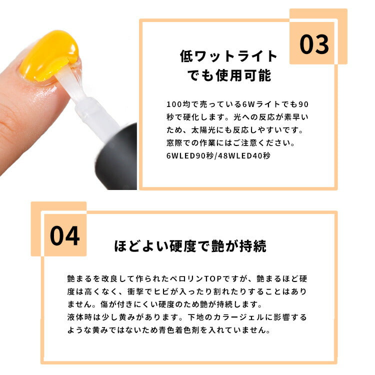 ペロリントップジェル