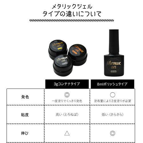 メタリックジェル8ml ネイル工房 カラージェル メタルジェル メタルジェルネイル メタル ジェルネイル ジェル マニキュア セルフネイル 金属 メタルシルバー コンチョ ターコイズ 天然石ネイル ネイティブネイル|メタリック メタリックジェル カラー ネイル用品